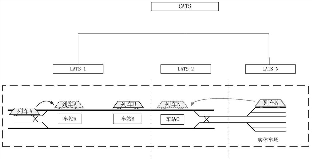 Full-automatic train operation control method based on virtual parking lot