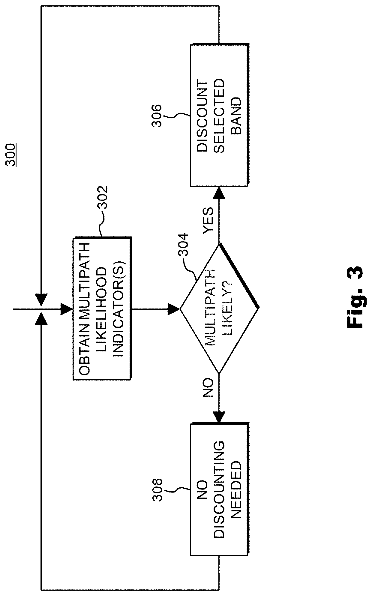 Method of and receiver for mitigating multipath interference in a global navigation satellite system