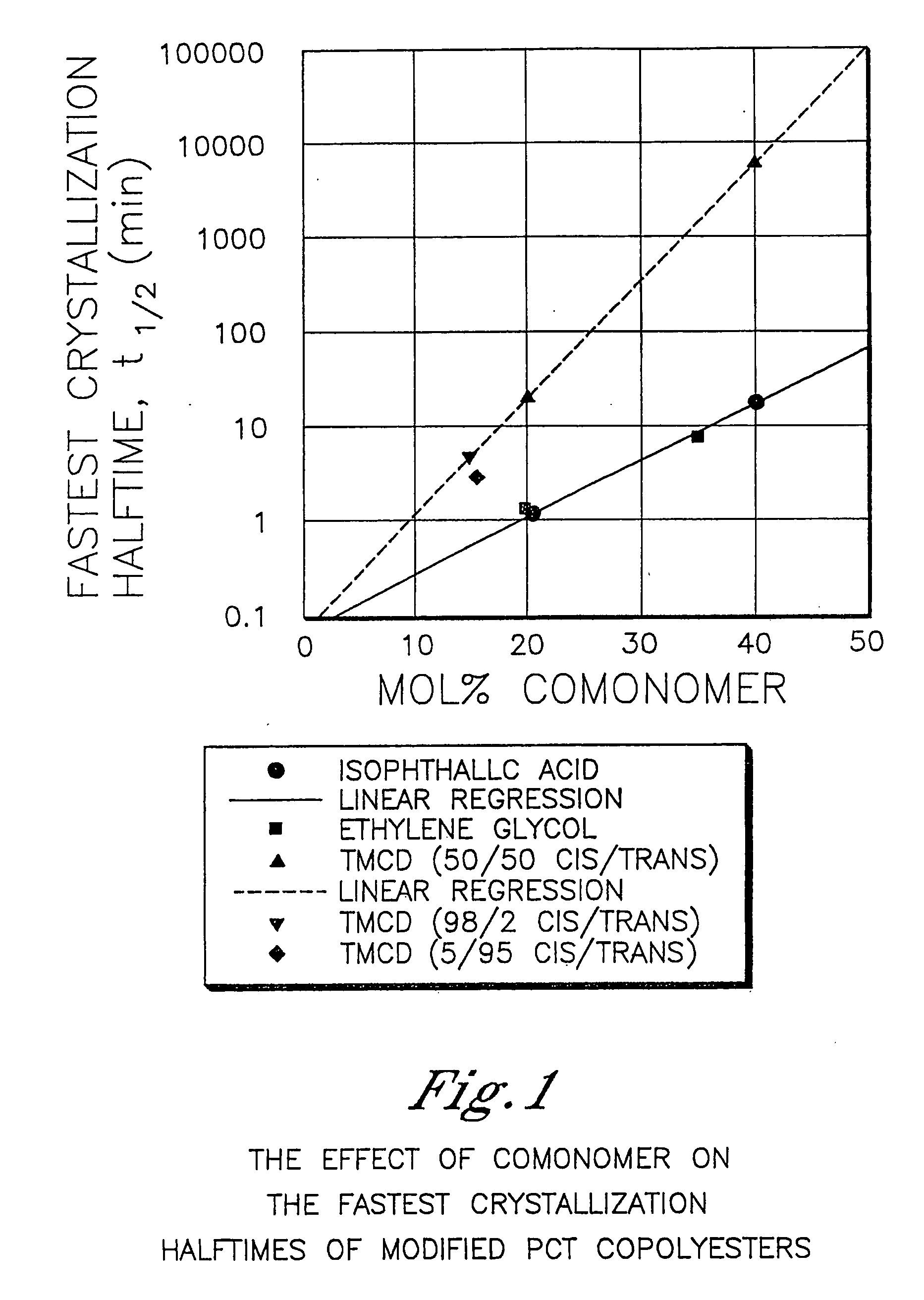 Polyester compositions containing cyclobutanediol having a certain combination of inherent viscosity and moderate glass transition temperature and articles made therefrom