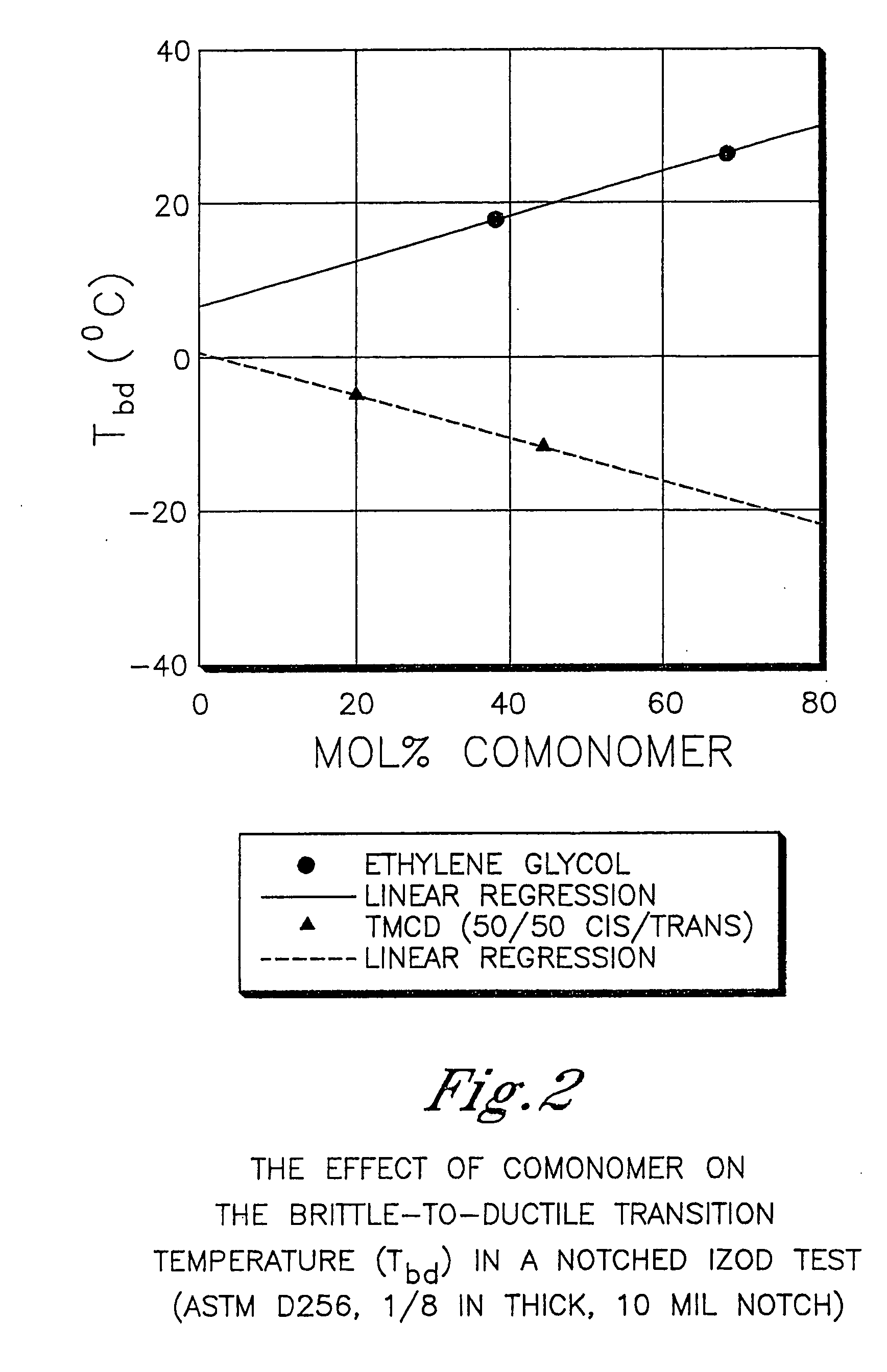 Polyester compositions containing cyclobutanediol having a certain combination of inherent viscosity and moderate glass transition temperature and articles made therefrom