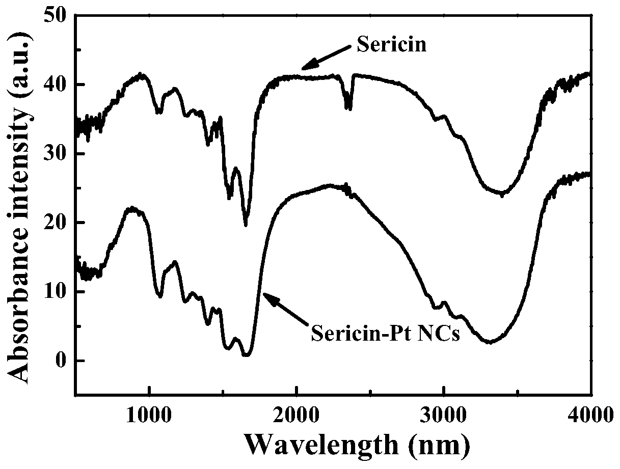 Fluorescent sericin platinum nano-cluster and preparing method and application thereof