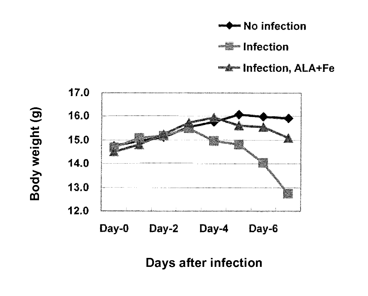 Prophylactic/therapeutic agent for influenza virus infection