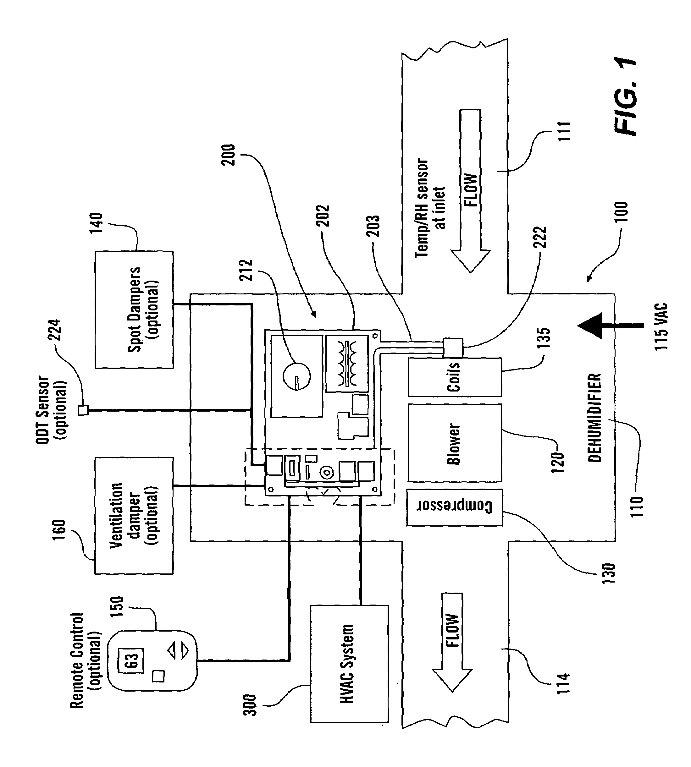 Systems and methods for whole-house dehumidification based on dew point measurements