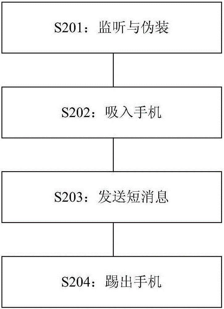 Pseudo base station identifying method and device