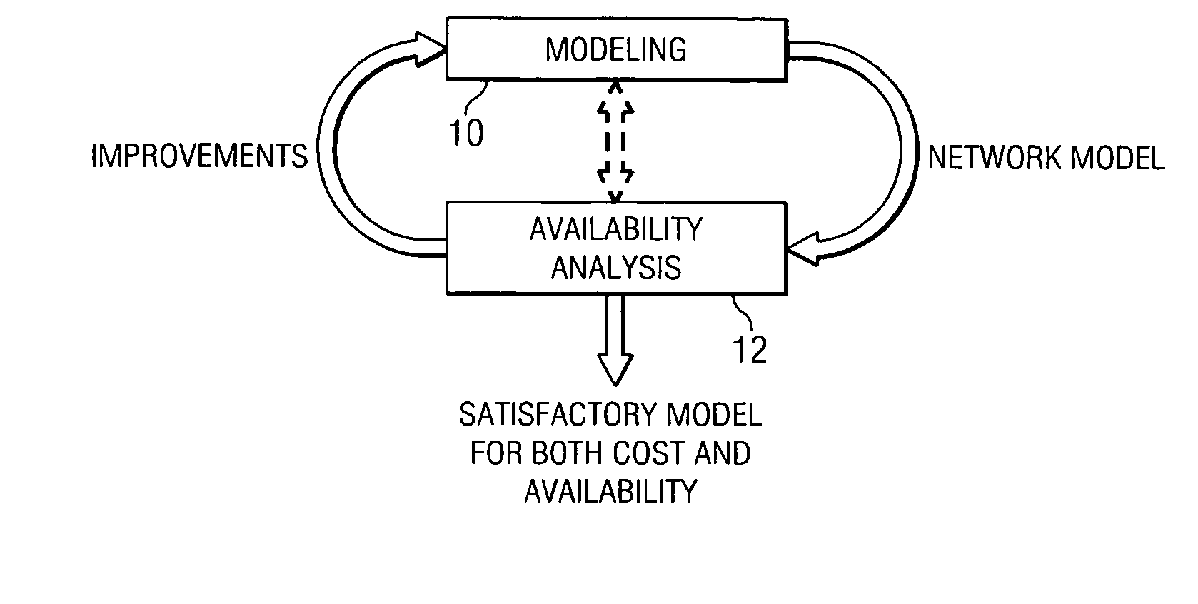 Availability aware cost modeling for optical core networks