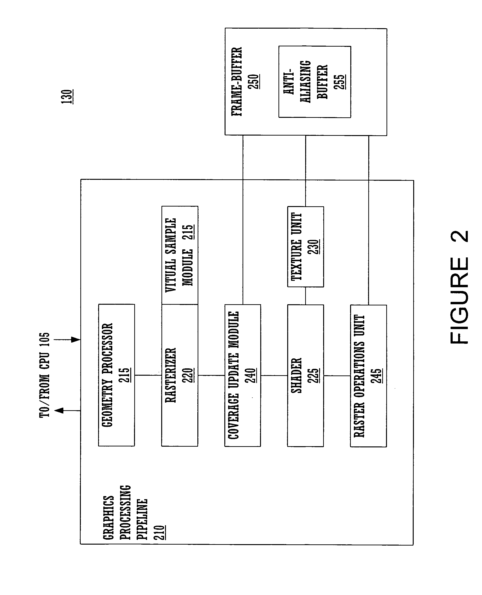 Writing coverage information to a framebuffer in a computer graphics system