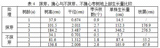 High-efficiency utilization method of compound planting of forest and grass on the gentle slope of purple soil hills and hills with honeycomb shape