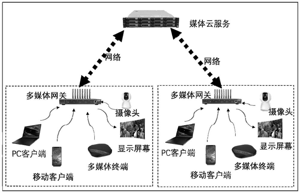 Paperless conference system and implementation method thereof