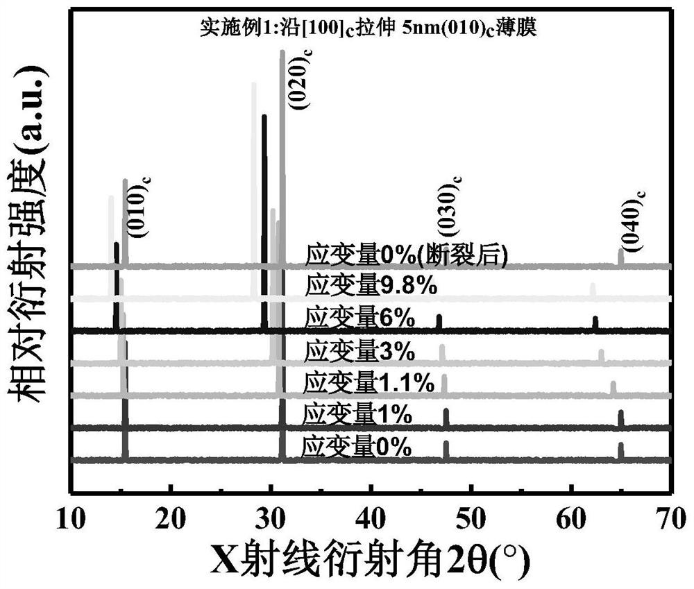 Method for obtaining CsPbBr3 ferroelectric single crystal film through tensile strain induction