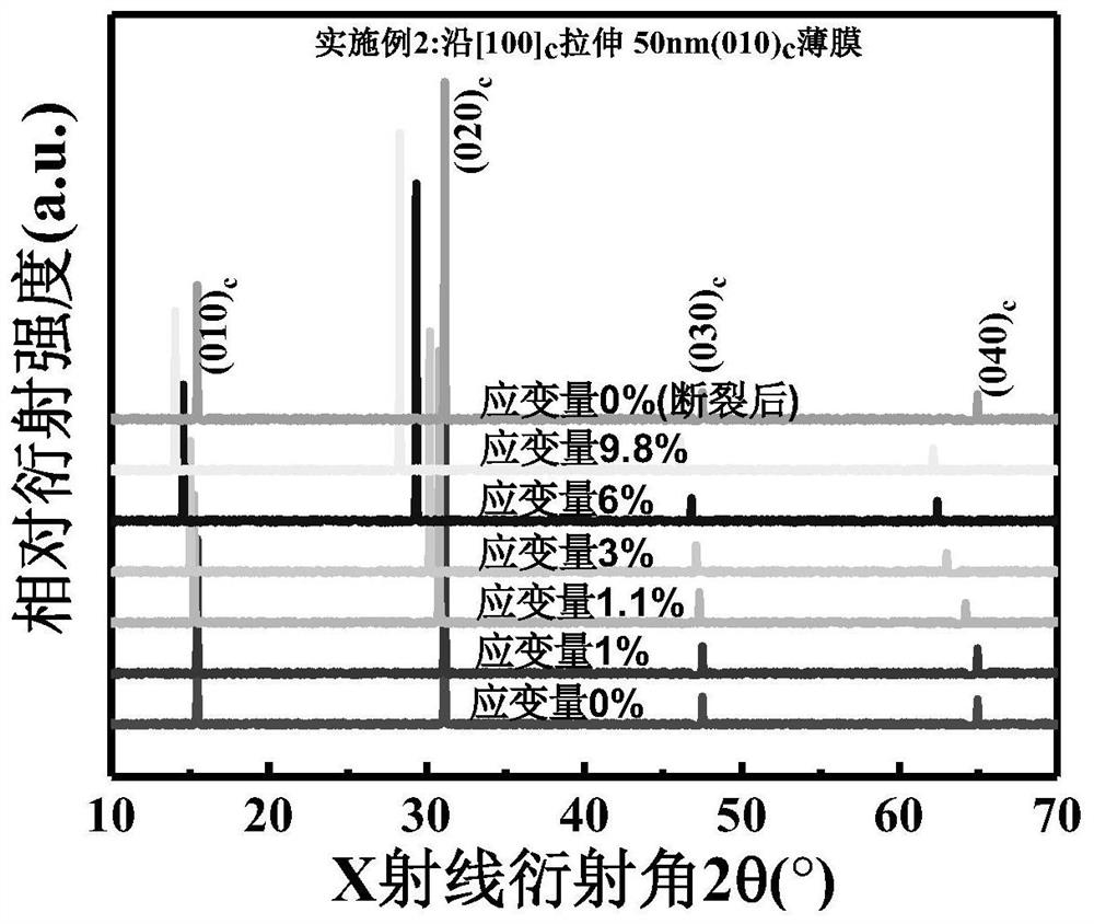 Method for obtaining CsPbBr3 ferroelectric single crystal film through tensile strain induction