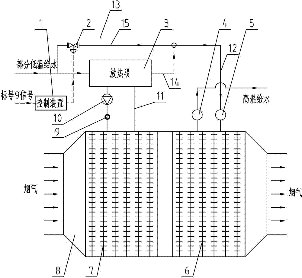 Downstream boiler flue gas waste heat recovery system