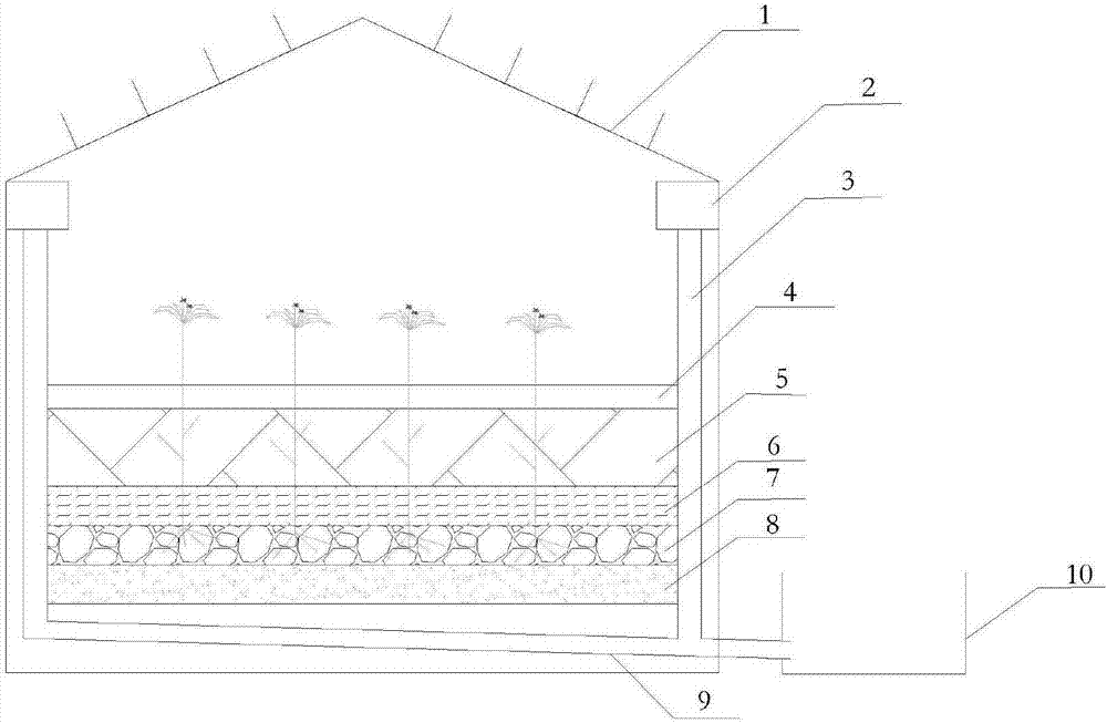 Composite greenhouse ecological functional bed and method for utilizing composite greenhouse ecological functional bed to conduct sludge amount reduction and ecological disposal