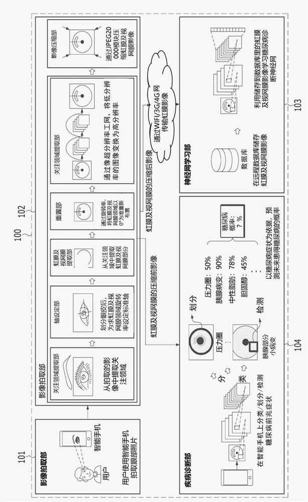 Method for analyzing iris images and retina images by using artificial intelligence technology