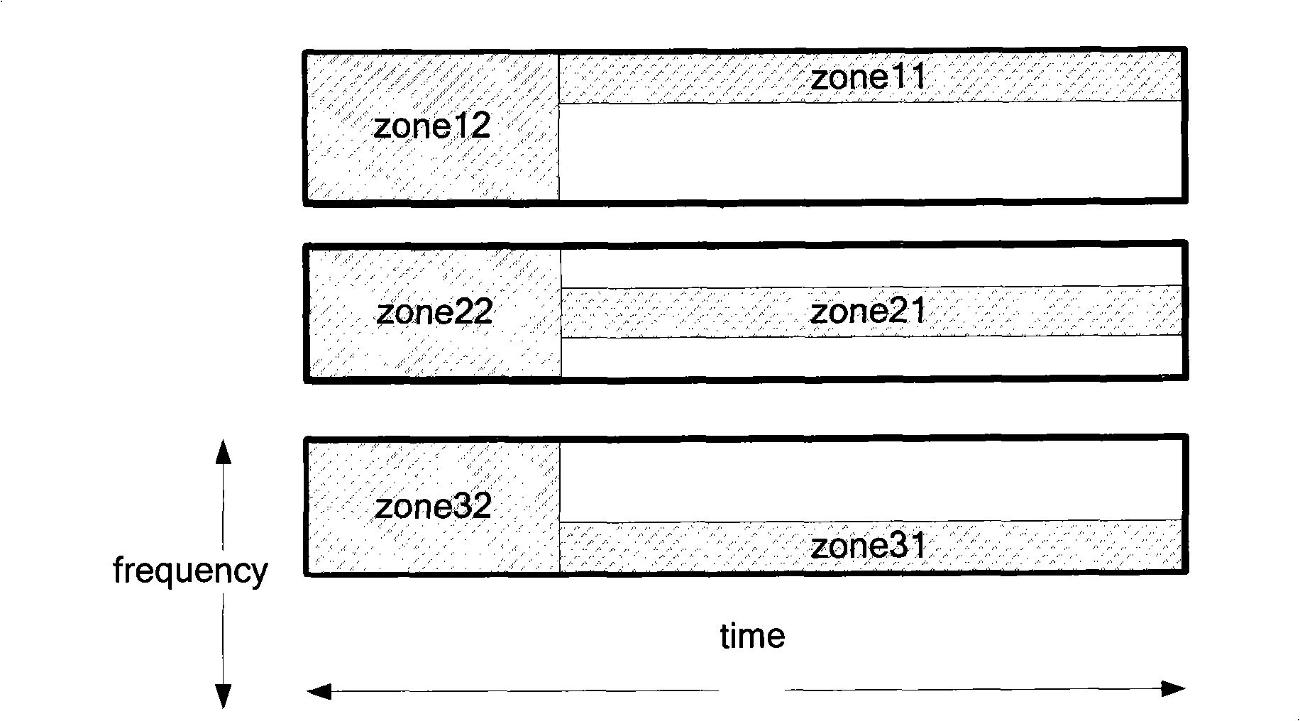 Method for inhibiting interference during identical networking by scheduling