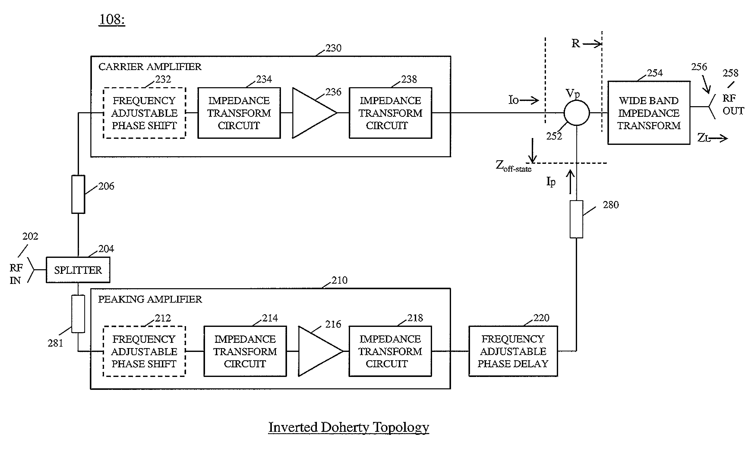 Method and apparatus for amplifying a radio frequency signal
