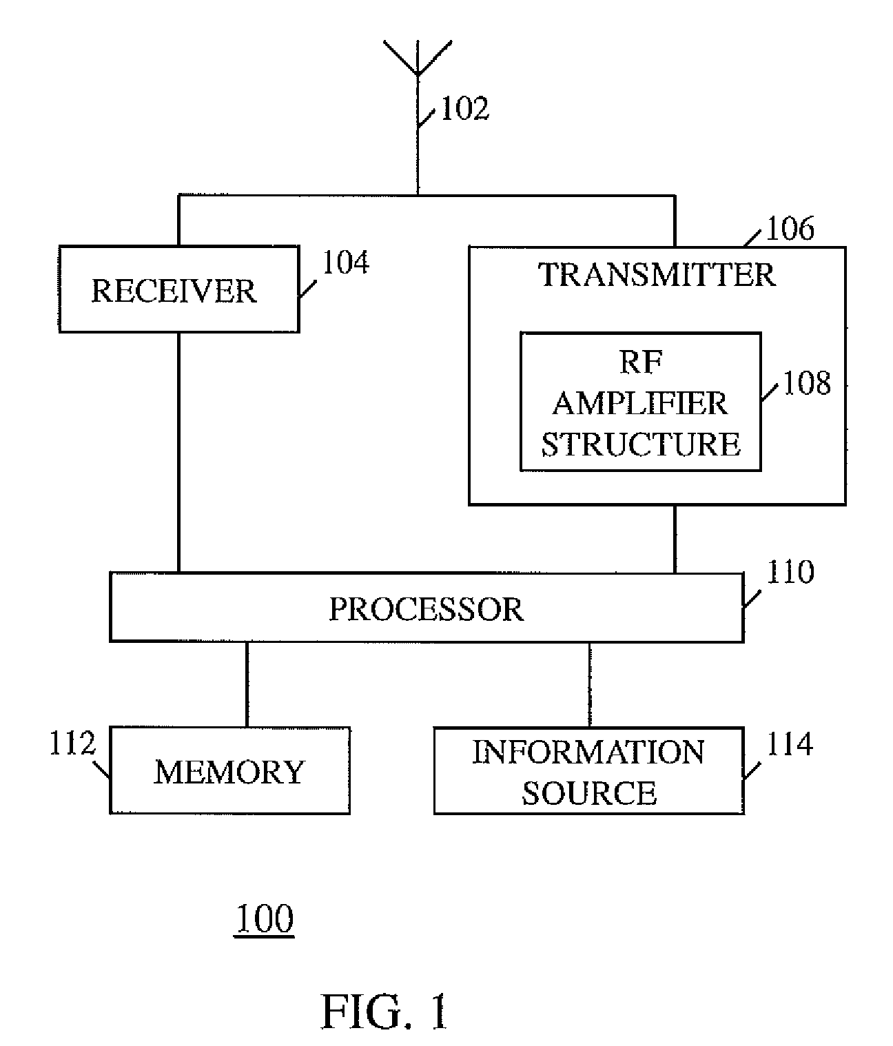 Method and apparatus for amplifying a radio frequency signal