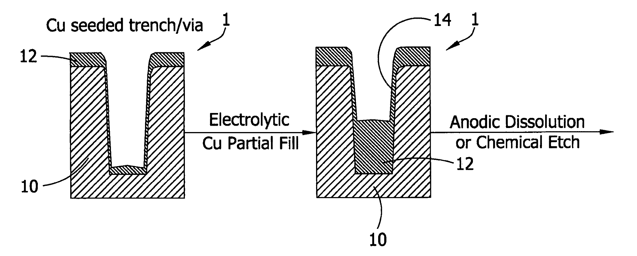 Copper deposition for filling features in manufacture of microelectronic devices
