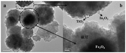 a magnetic fe  <sub>3</sub> o  <sub>4</sub> @c/tio  <sub>2</sub> -in  <sub>2</sub> o  <sub>3</sub> Composite photocatalyst and preparation method and application