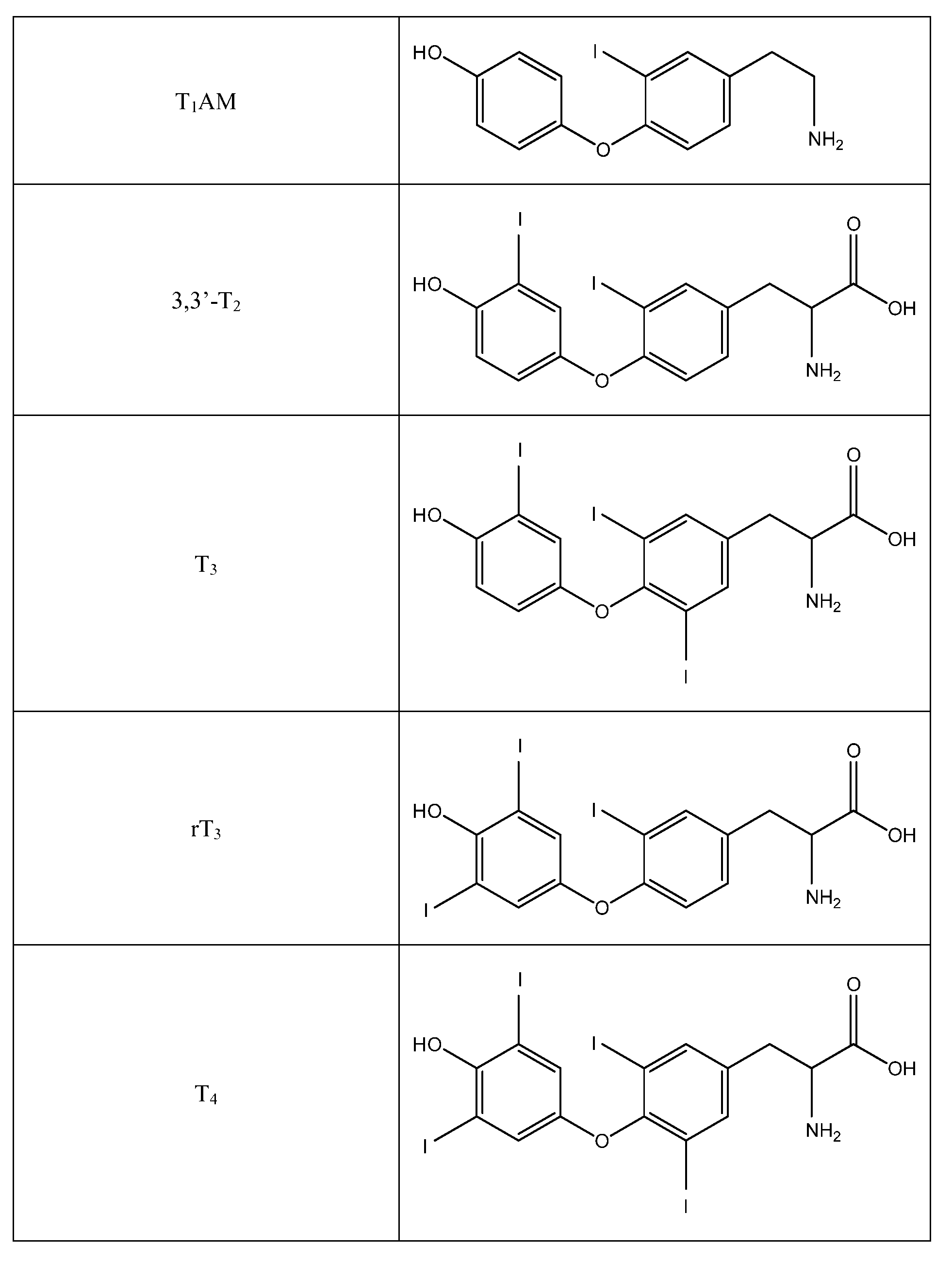 Methods for simultaneous quantification of thyroid hormones and metabolites thereof by mass spectrometry