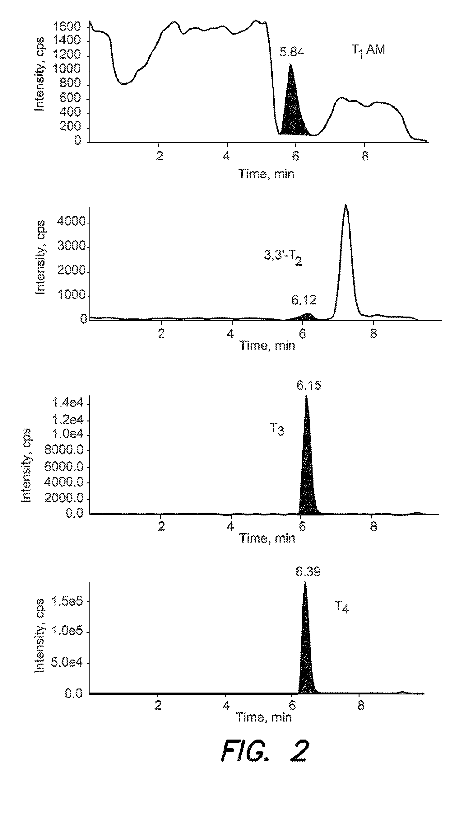 Methods for simultaneous quantification of thyroid hormones and metabolites thereof by mass spectrometry