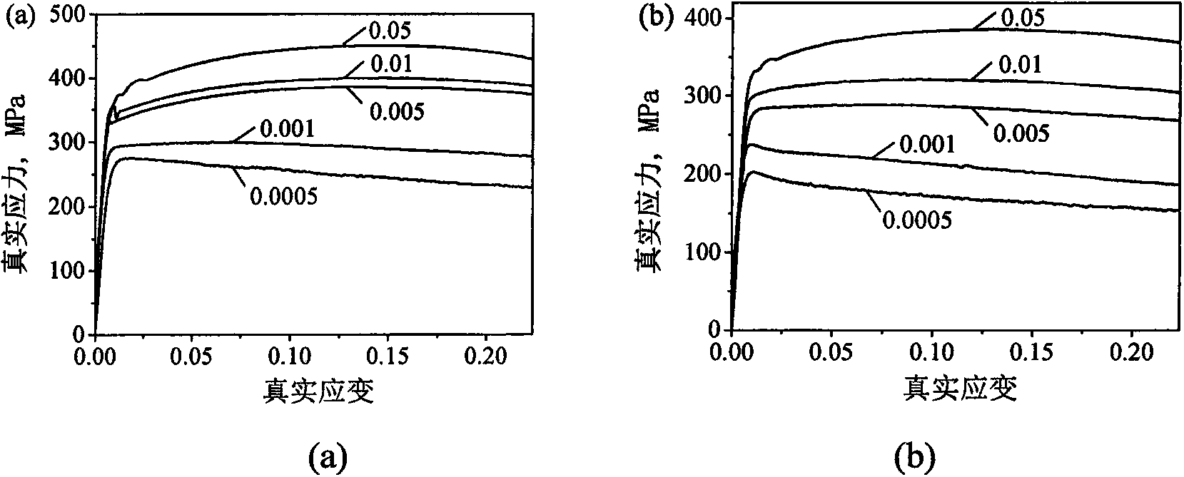Numerical simulation method for thermal composite forming of titanium alloy