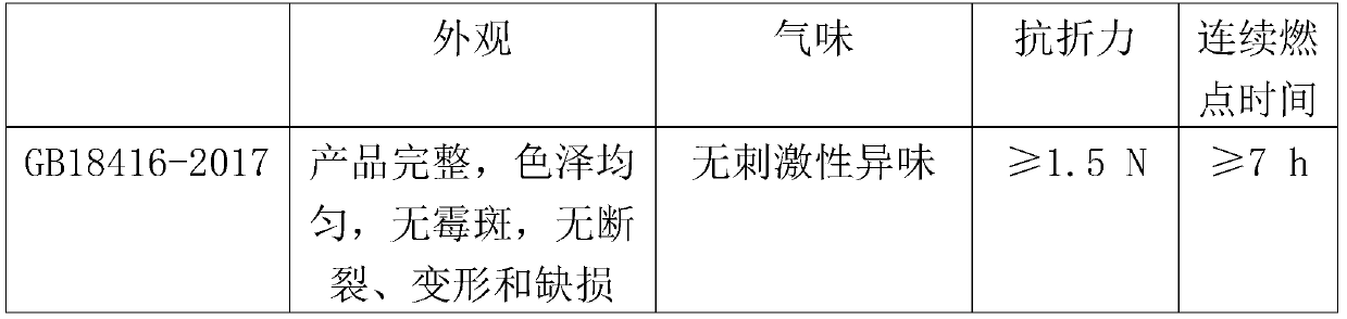 Natural biological non-toxic air-dispersing mosquito-repellent incense and preparation method thereof