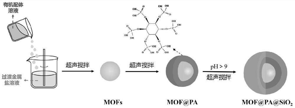 P/N/Si multi-element synergistic integrated nano flame retardant as well as preparation method and application thereof