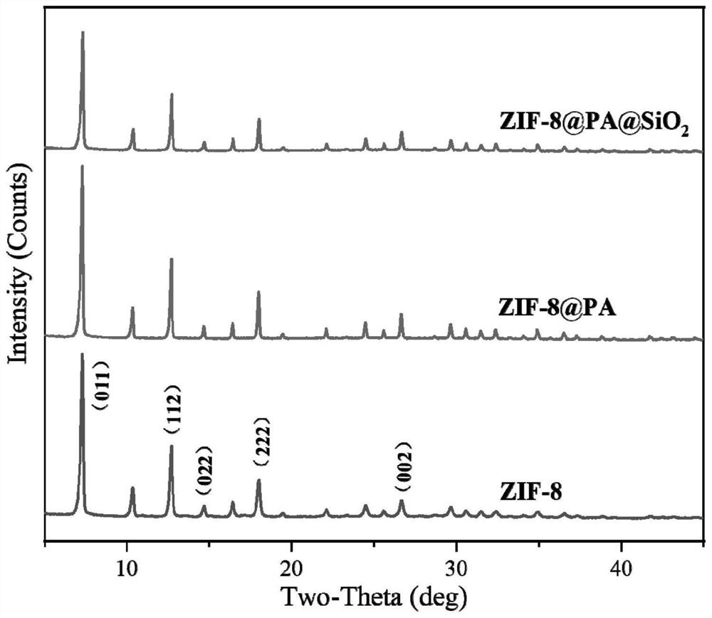 P/N/Si multi-element synergistic integrated nano flame retardant as well as preparation method and application thereof