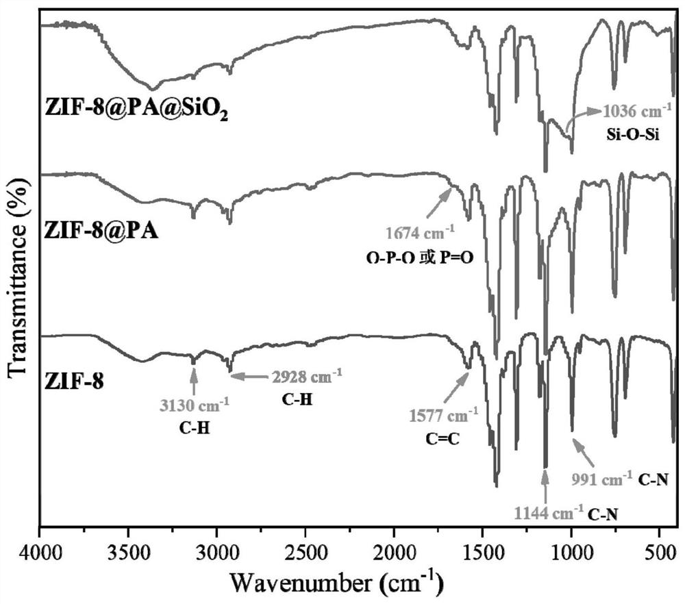 P/N/Si multi-element synergistic integrated nano flame retardant as well as preparation method and application thereof