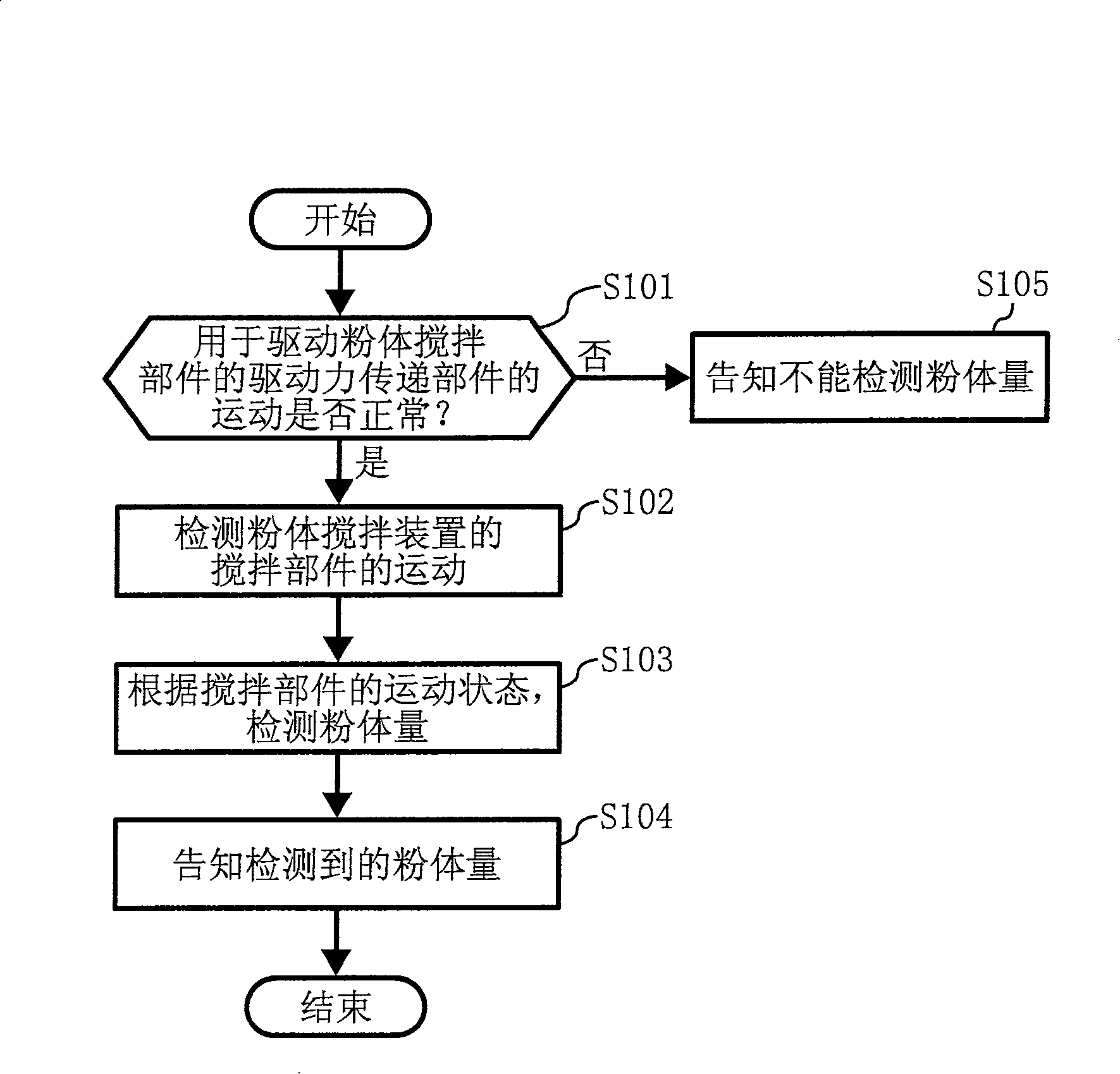 Powder amount detection device, developing apparatus, processing cassette and image forming device
