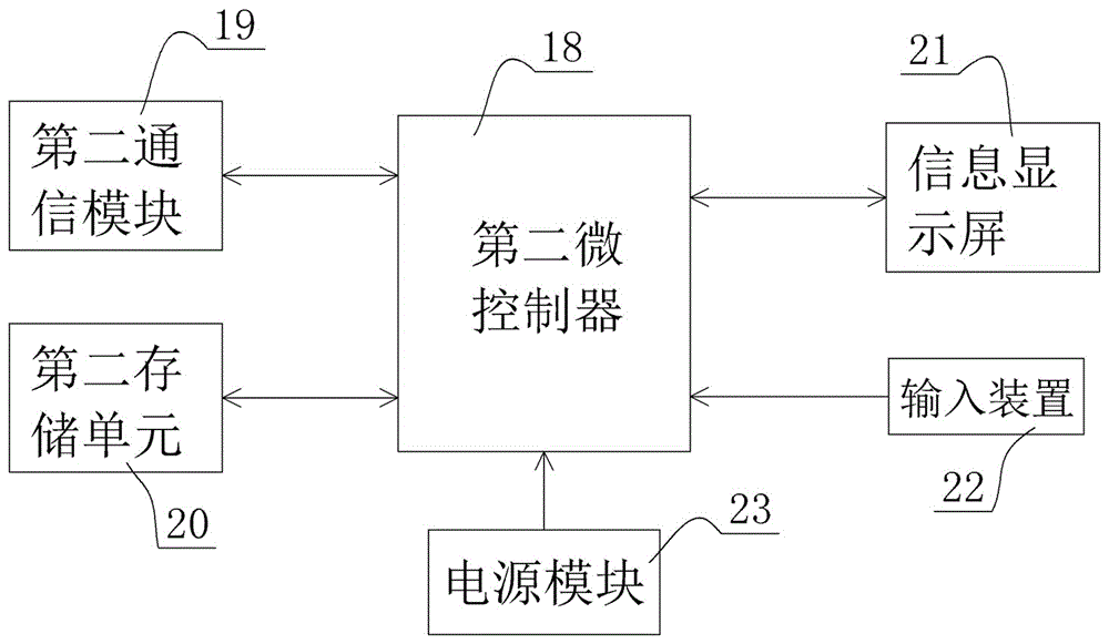 Logistics cargo tracking monitoring device and method
