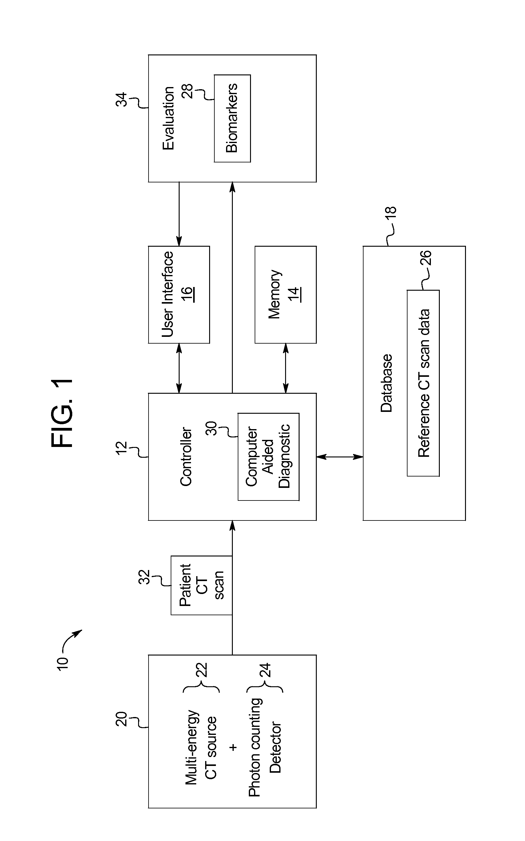Systems and methods for evaluating a brain scan