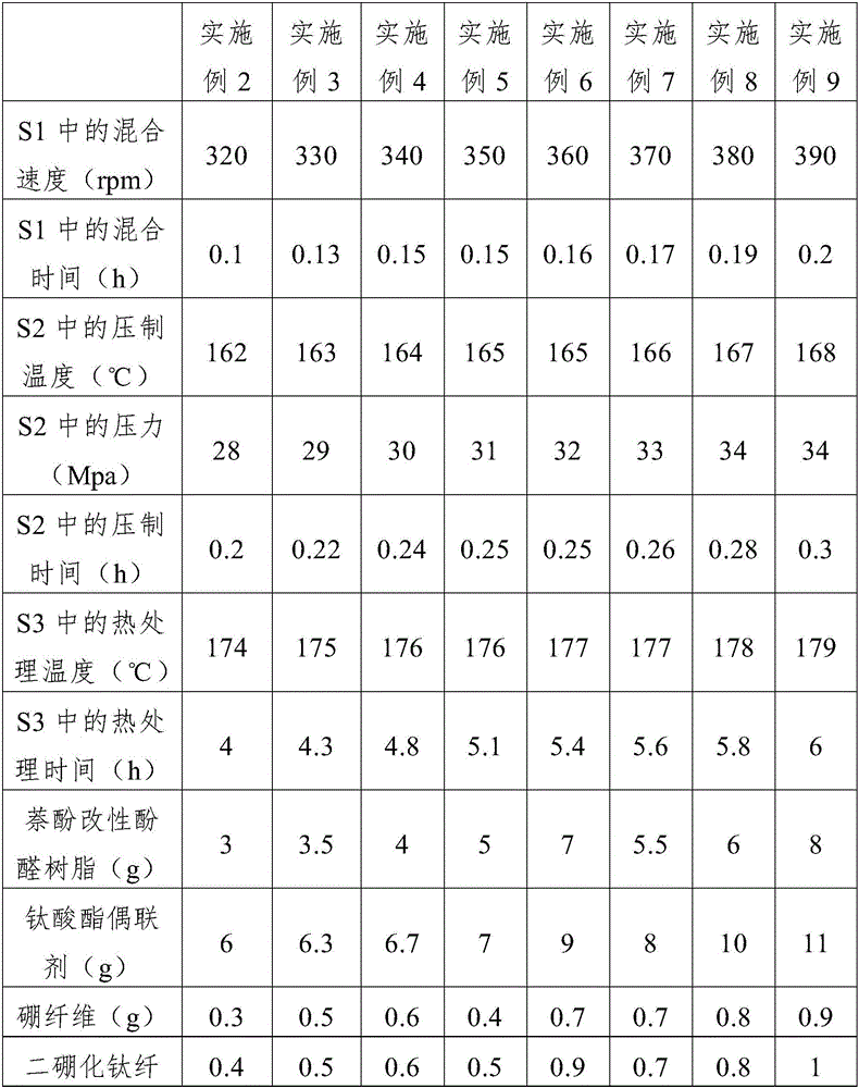 Friction material for brake pad, brake pad and brake pad preparation method