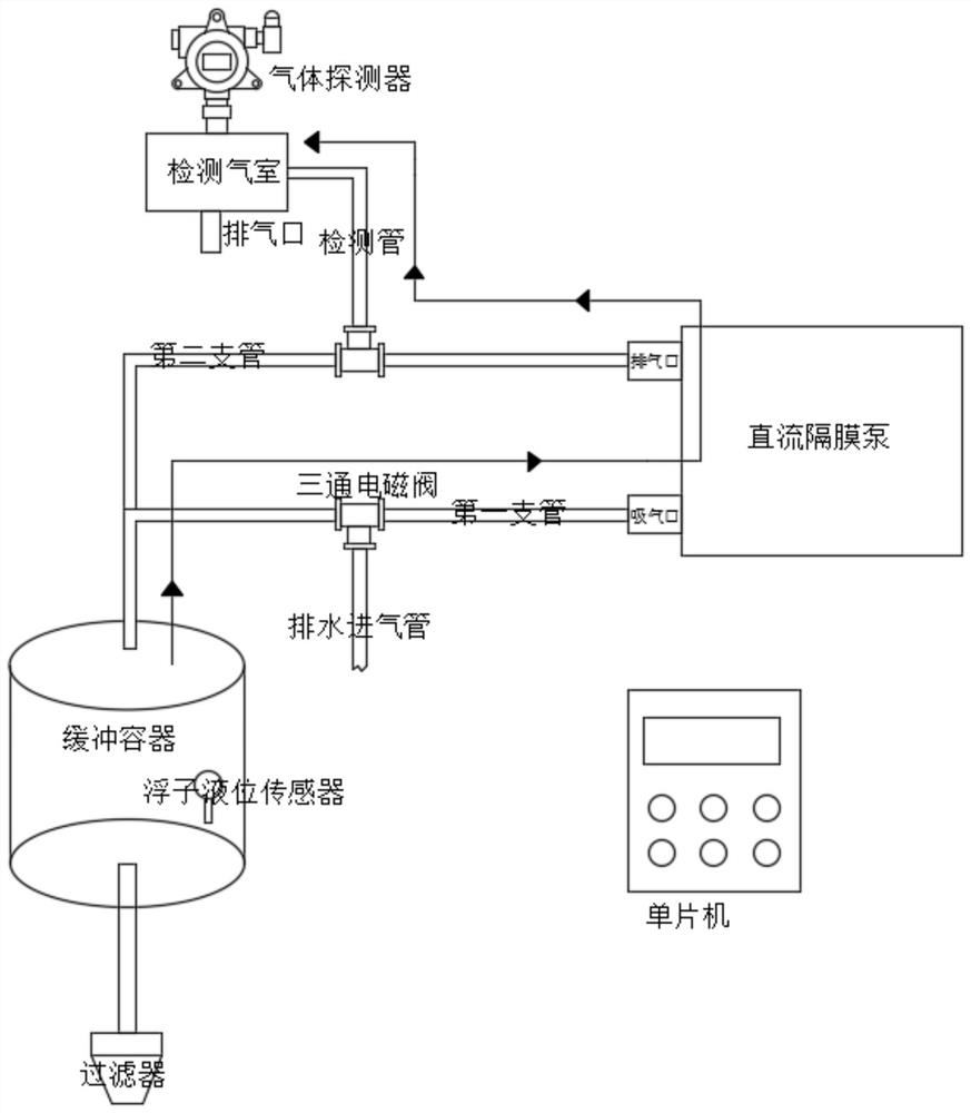 System and method for identifying inlet water of gas path and draining water of pump suction type gas detector