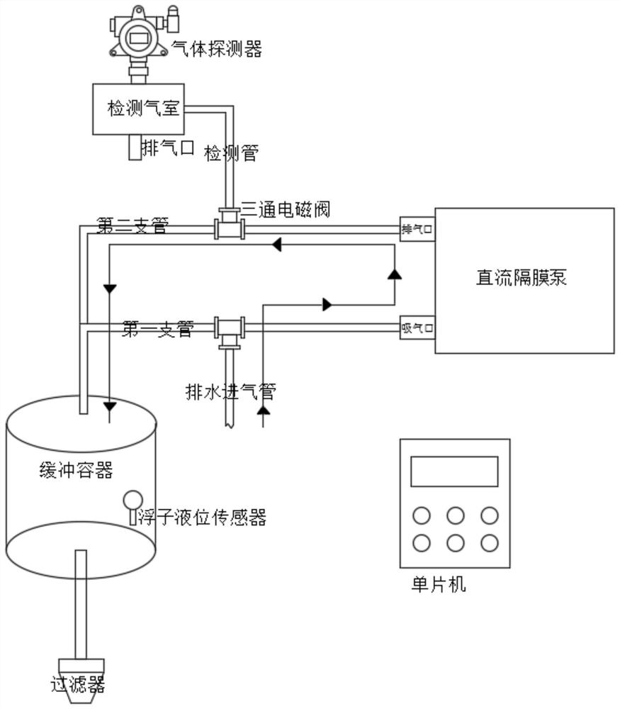 System and method for identifying inlet water of gas path and draining water of pump suction type gas detector