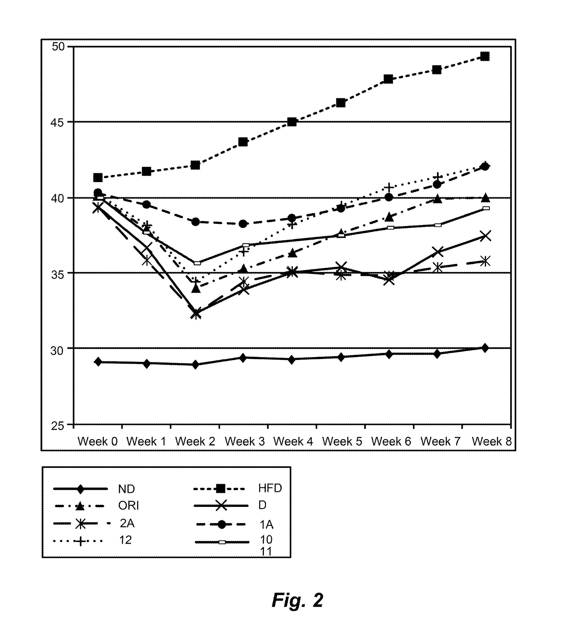 Compositions and methods for managing weight