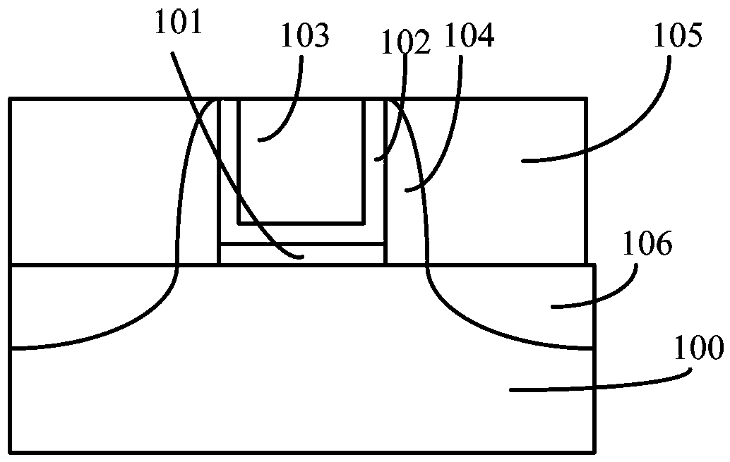 How the transistor is formed