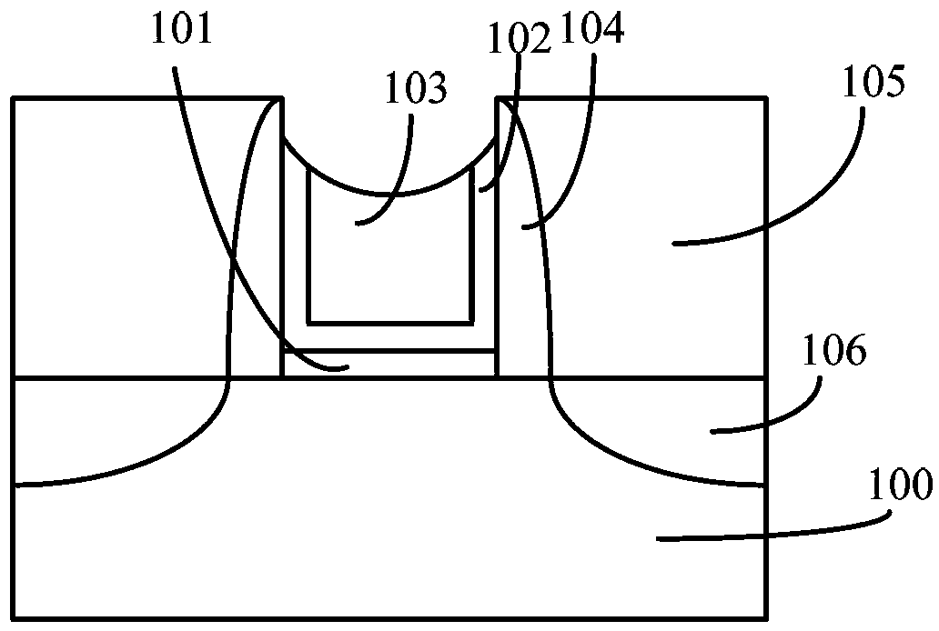 How the transistor is formed