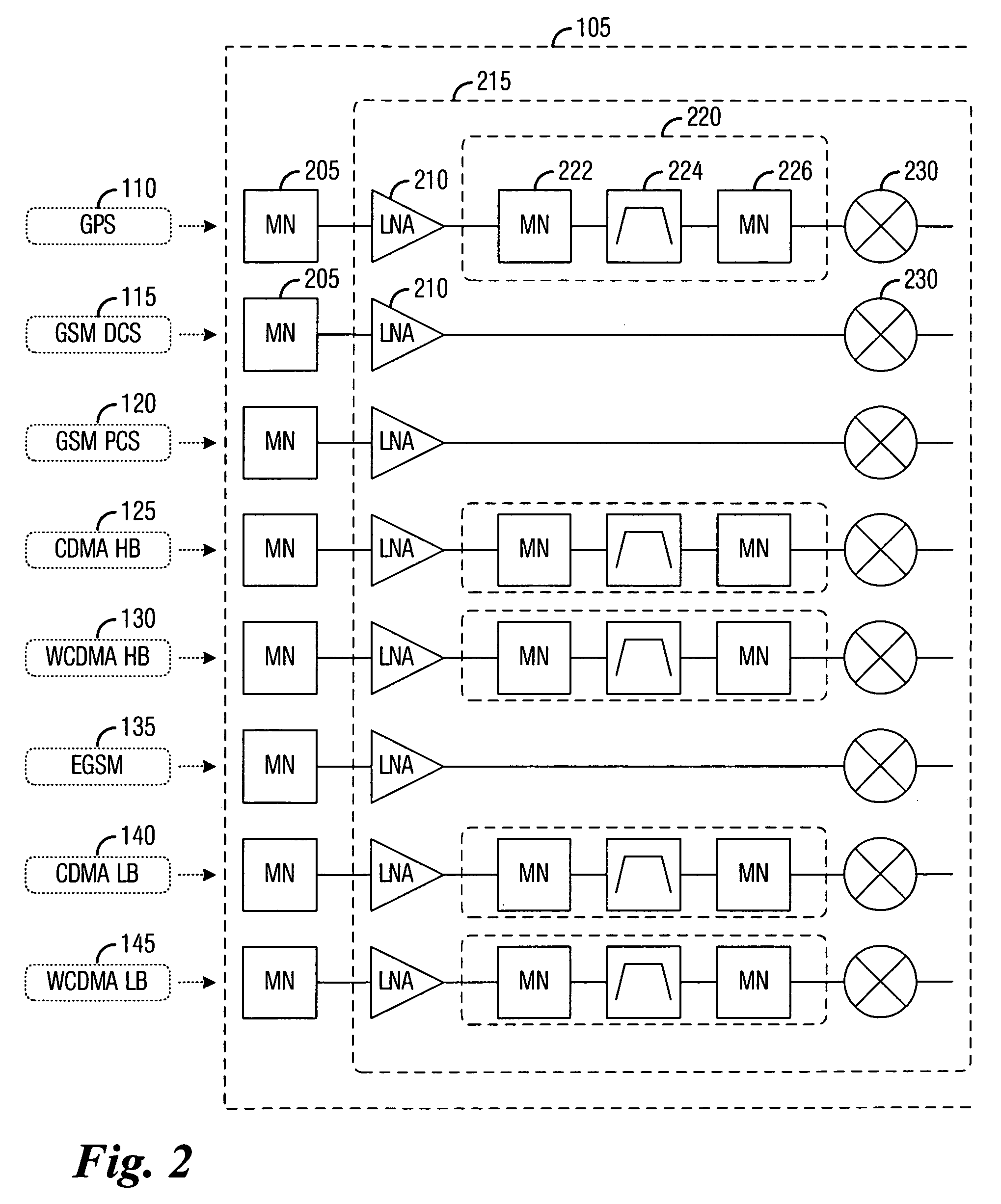 Integrated radio frequency filters for multiband transceivers