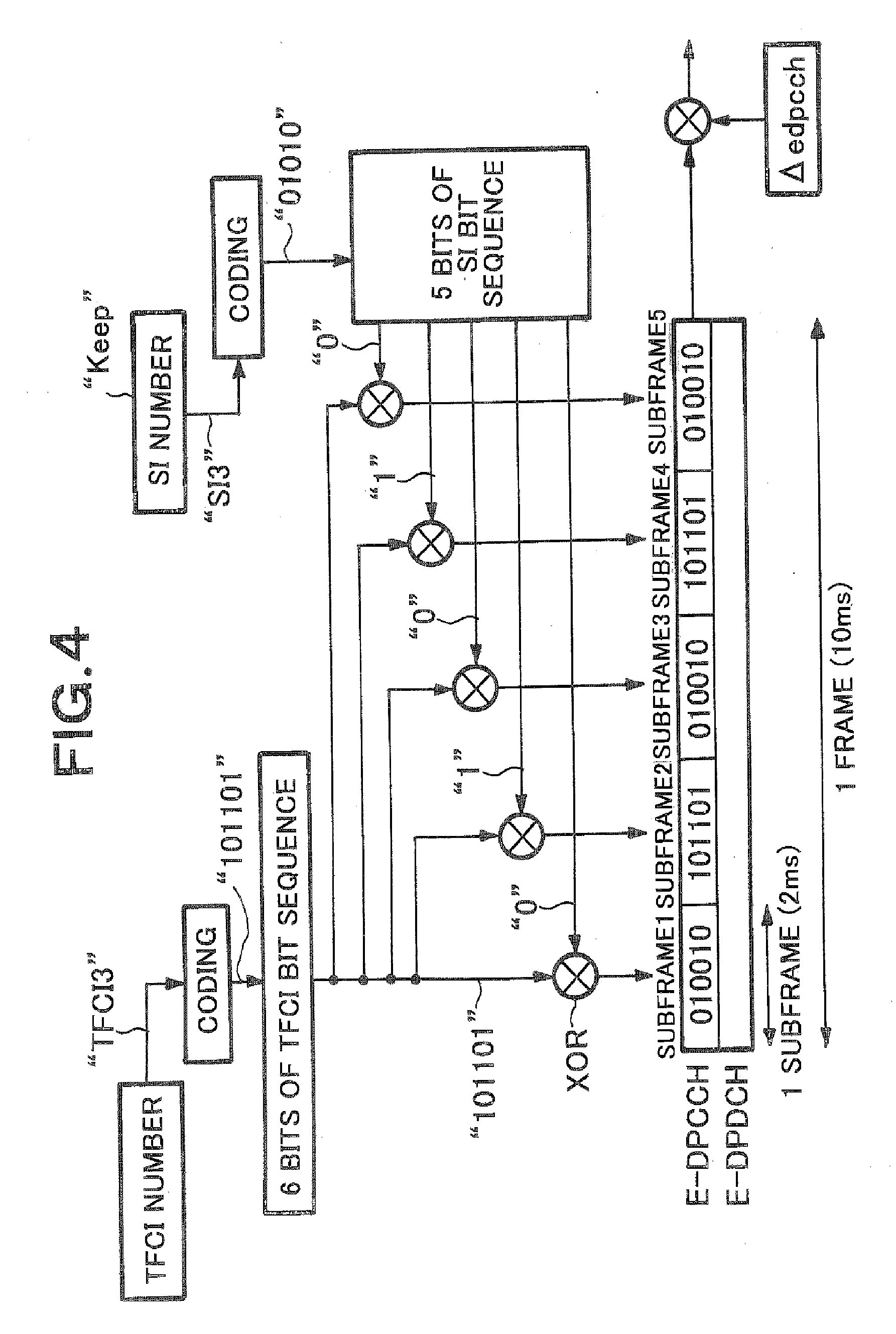 Code sequence transmission method, wireless communication system, transmitter, and receiver