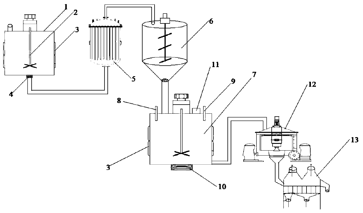 Novel granularity-controllable sucrose refining method