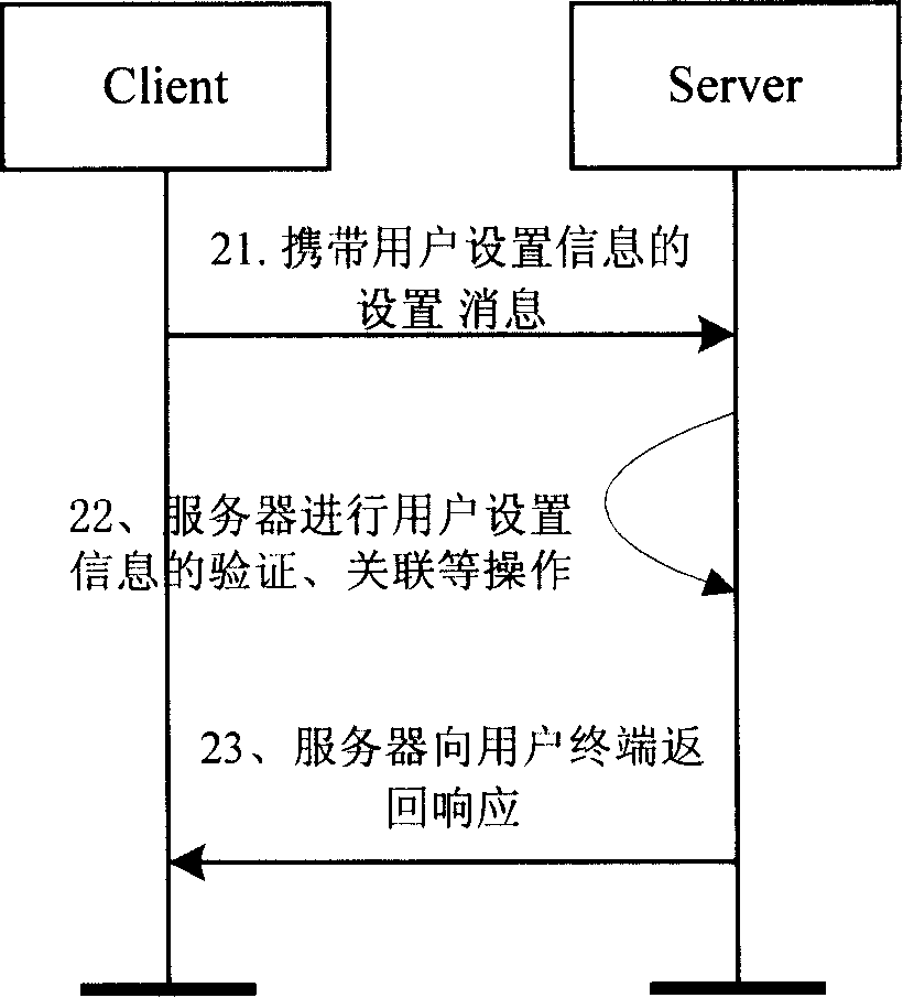 Method for associated processing service information