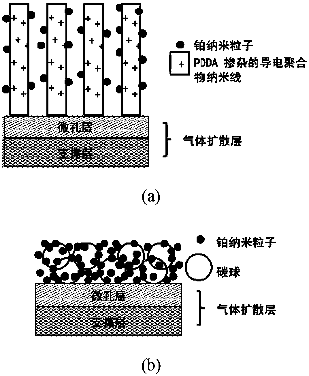 Ordered gas diffusion electrode and preparation and application thereof