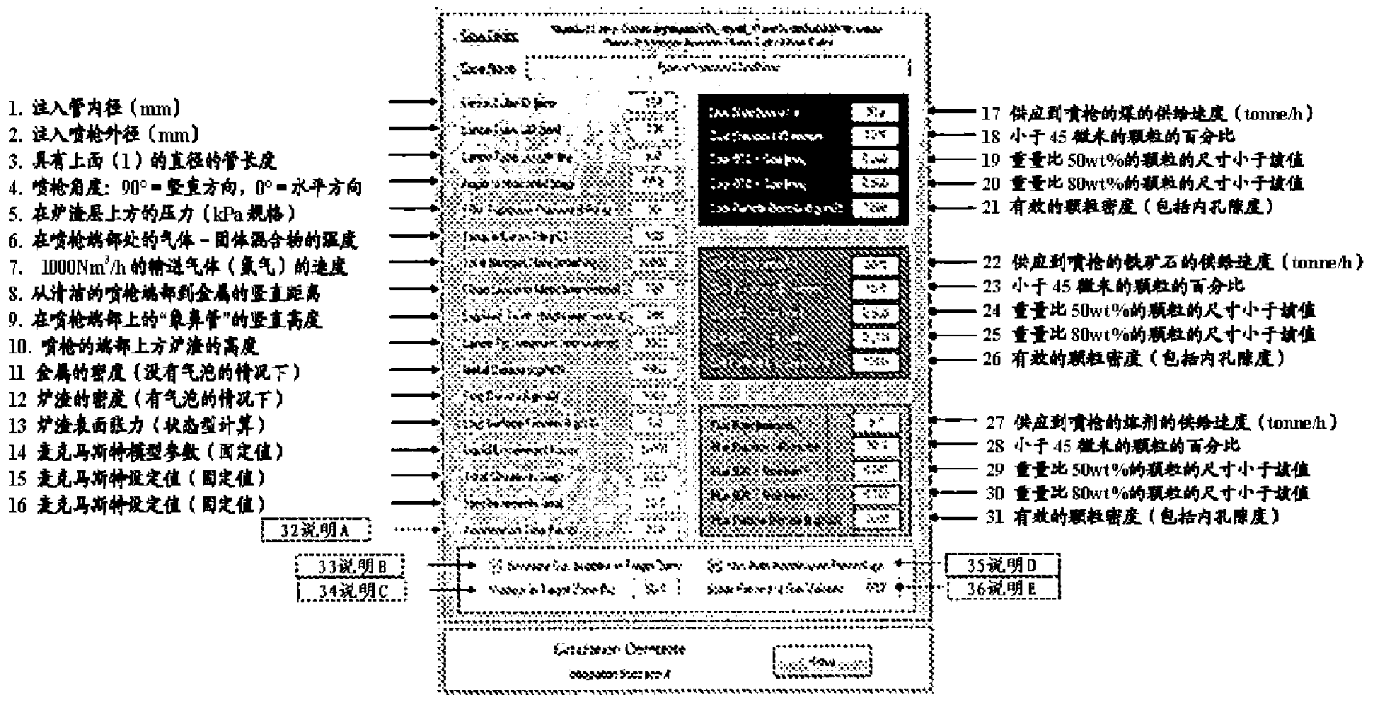 Direct smelting process