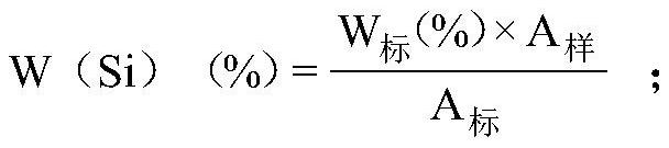 Method for rapidly judging silicon content in alloy