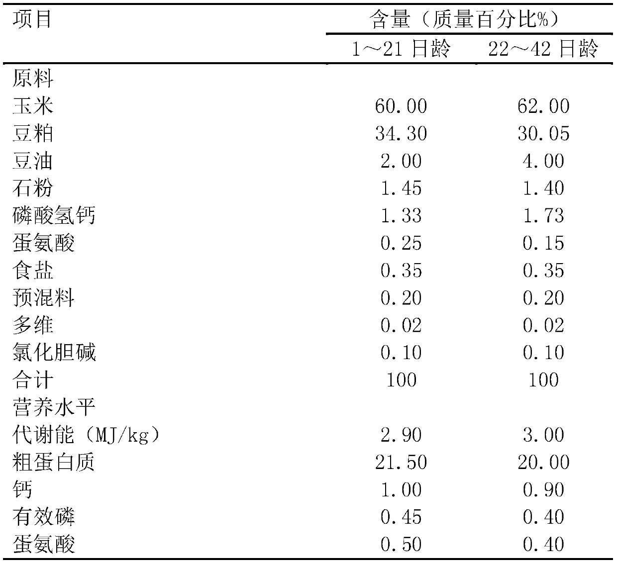A kind of anti-antibiotic-free dietary feed additive premix for broilers and its application method