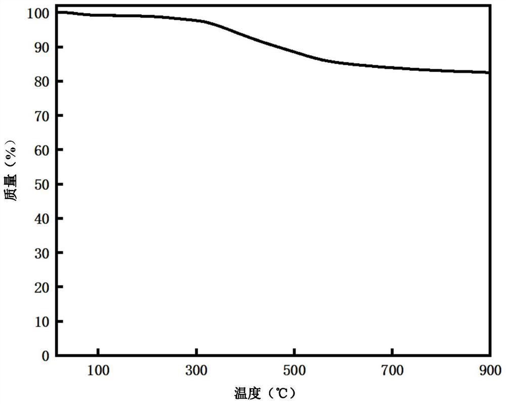 Silica airgel fiber with adjustable transparency and hydrophobicity, preparation method and application