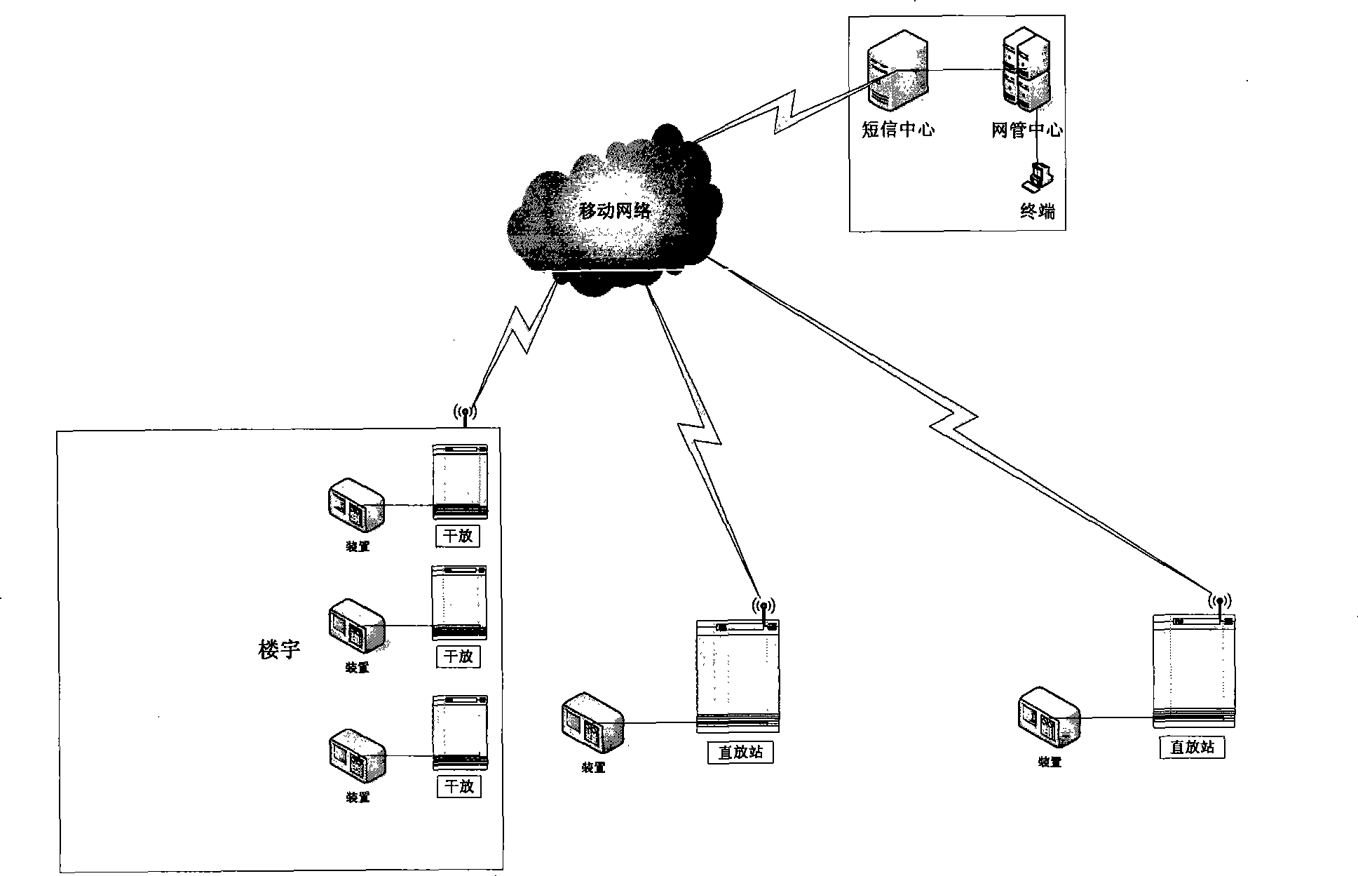 Shrouding extension system and apparatus and method for monitoring wireless network quality