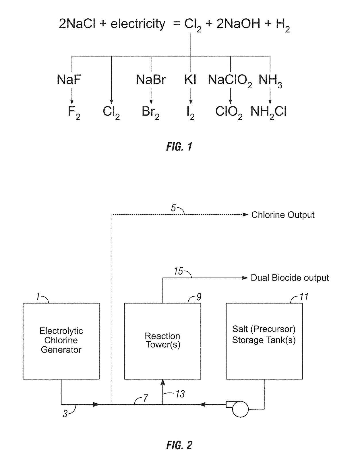 Dual biocide generator