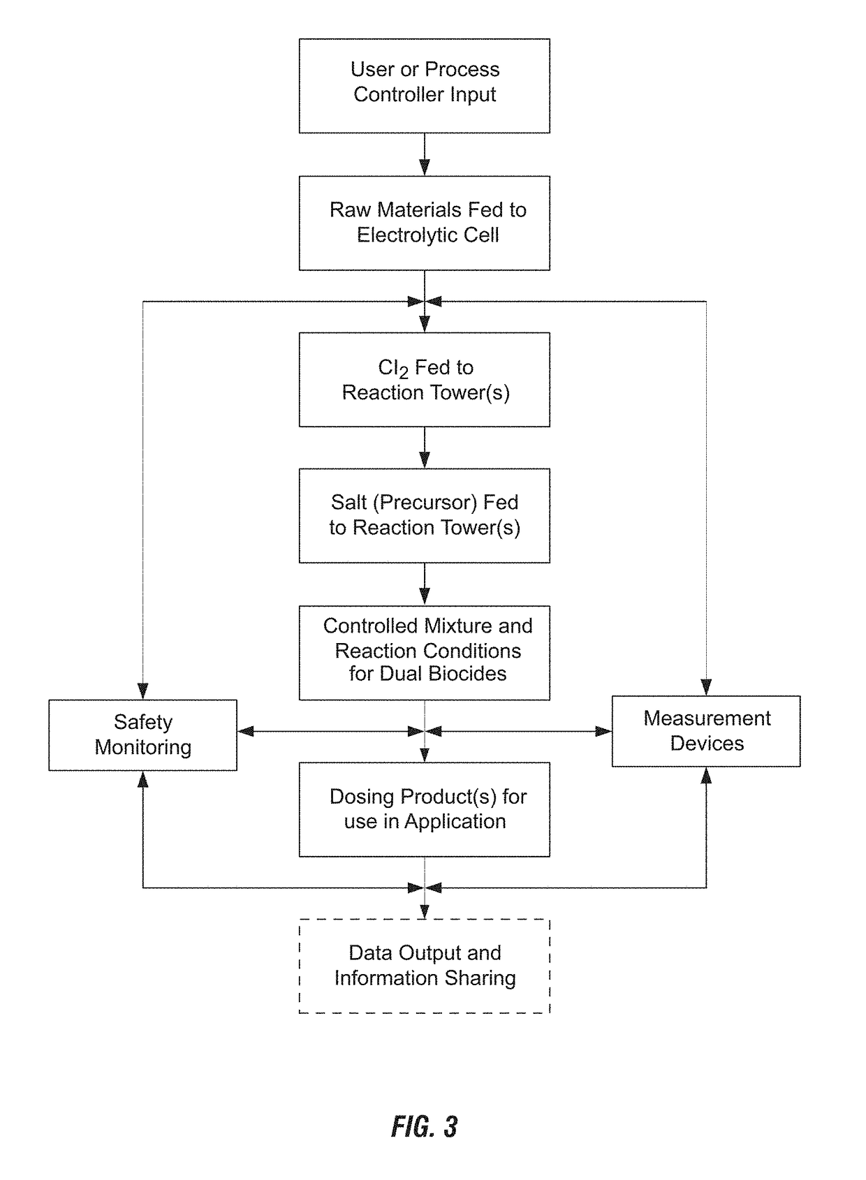 Dual biocide generator